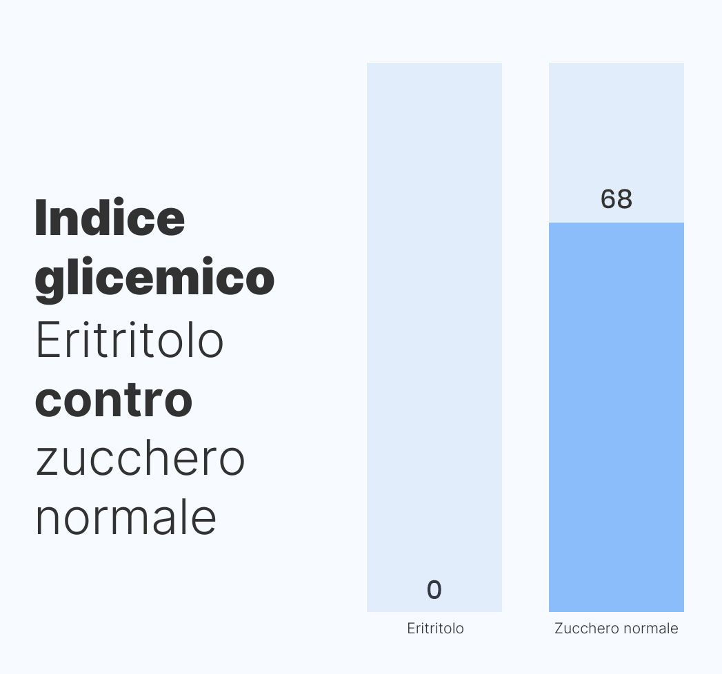 (Italština)
